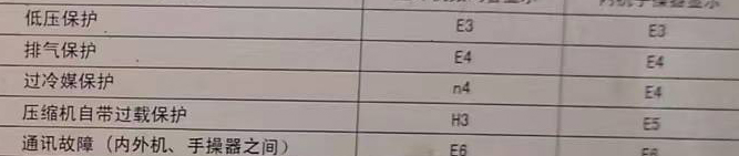 新县空调电话在哪里找